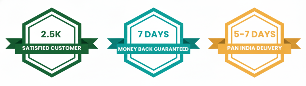 Growola customer trust icons: 2500 plus happy clients, one week easy returns, and fast nationwide shipping badges for jewelry store.